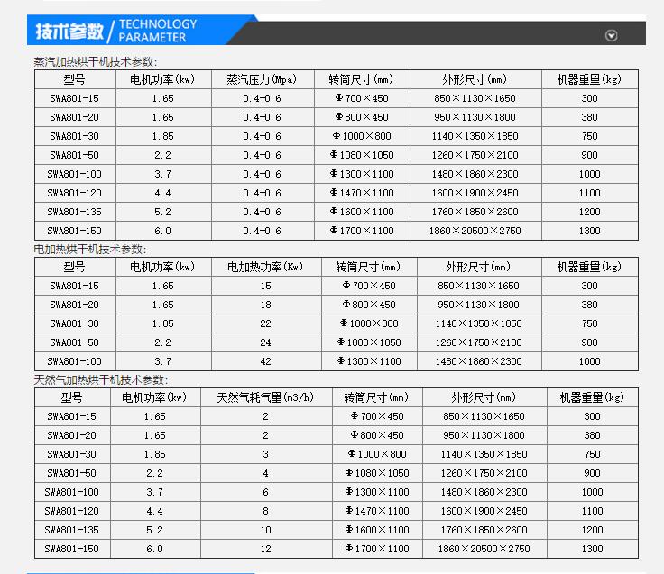 (sh)1
